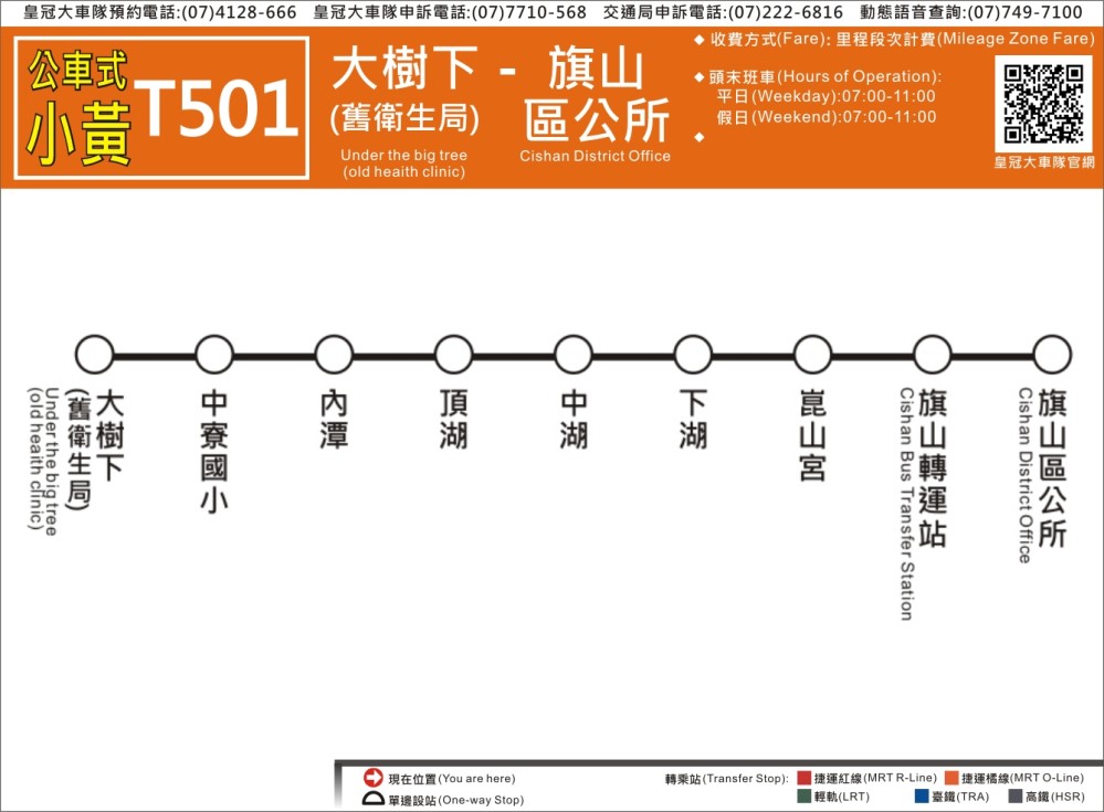 T501路線圖
