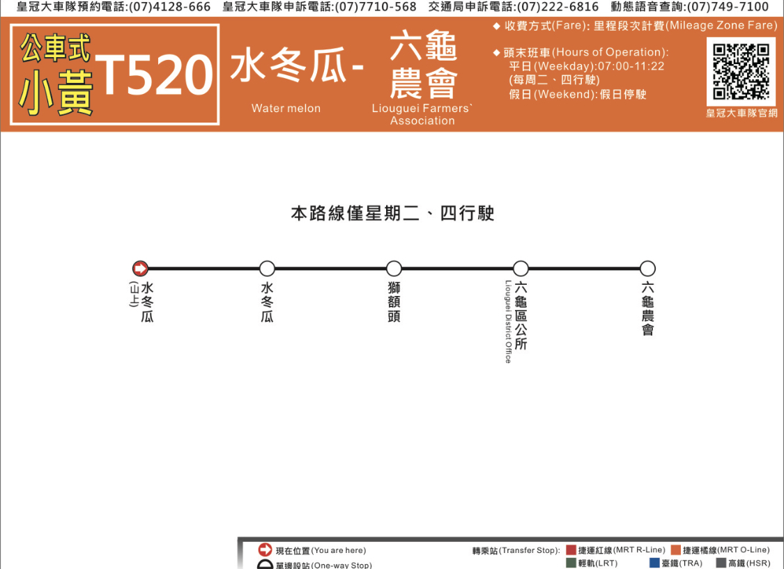 T520路線圖