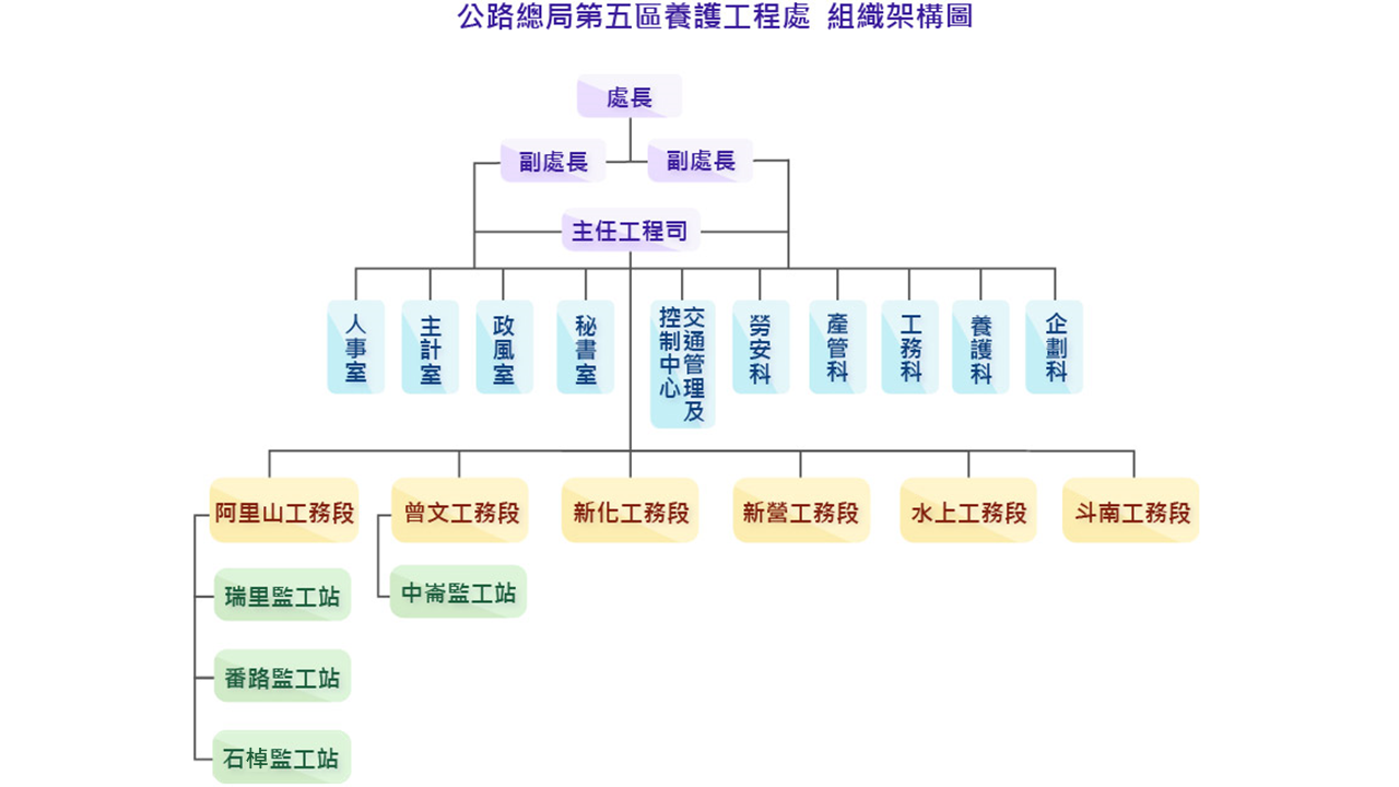 組織架構圖.png